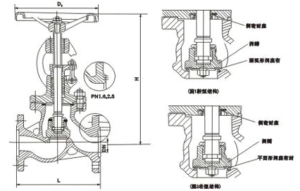 不銹鋼截止閥